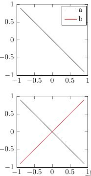 Pgfplots Groupplot With Datatable Tex Latex Stack Exchange - Premium Space Picture - Mobile