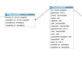 Laravel Eloquent Group By With Pivot Table Relations Stack Overflow