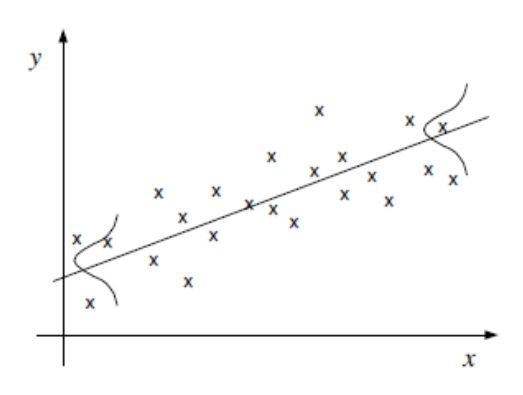 Probability How Can I Understand The Complex Regression Models - Best Nature Pictures in Ultra HD