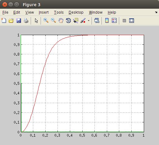 Matlab Gyroscope How Can I Remove Low Frequency Component With A High Pass Filter Only - High Quality Desktop Dark Wallpapers | Free Download