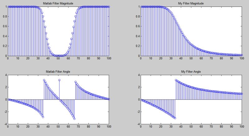 Matlab Filter Specific Frequency At Archer Nettlefold Blog - Desktop City Arts for Desktop