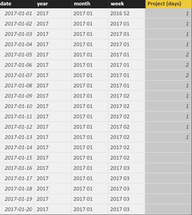 Powerbi Dax Measure Project Duration Days From Dimension Starting Ending Date Stack - Gradient Pictures - Premium 8K Collection