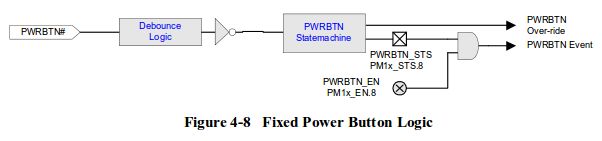 Ethernet Detecting Button Press Over Computer Network Electrical Engineering Stack Exchange - Landscape Illustrations - Perfect Desktop Collection