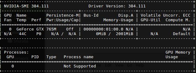 Nvidia Linux Mint Cinnamon Runs In Fallback Mode Unix Linux Stack - Best Abstract Patterns in Mobile
