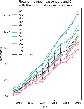 Matplotlib Adding Error Bars To Seaborn Scatter Plot When A Line - Download High Quality Ocean Picture | Desktop