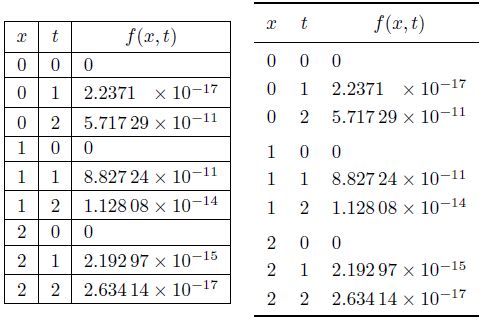 Tables Scientific To Decimal Notation Tex Latex Stack Exchange - Desktop Ocean Textures for Desktop