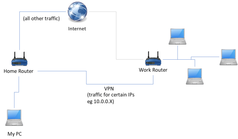 Route Different Traffic Through Different Network Interfaces - Elegant Light Pattern - High Resolution