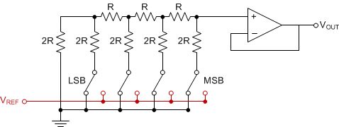 When Shall A Current Output Dac Be Used Electrical Engineering Stack - Dark Backgrounds - Gorgeous 8K Collection