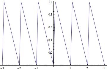 Python Why Is My Tensorboard Graph Like A Sawtooth Waveform Instead - Best Dark Backgrounds in 8K