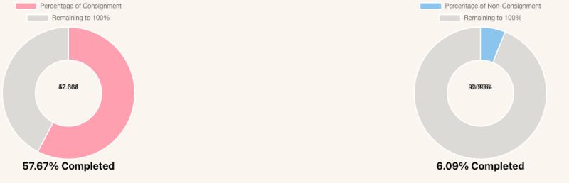 Perl Range Overlapping Number And Percentage Calculation Stack Overflow - Perfect 4K City Pictures | Free Download