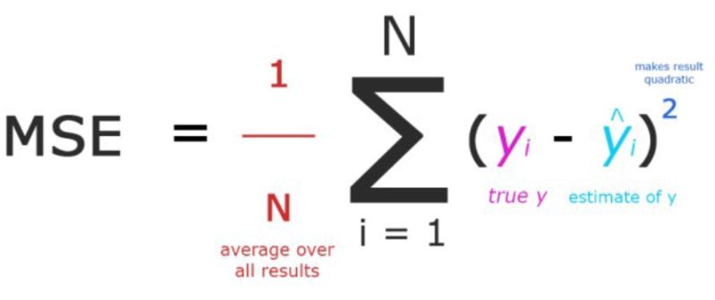 Typical Cost Function Function Can Be Considered To Be Quadratic Or - Download Classic Gradient Design | Ultra HD