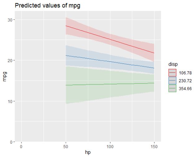 Plot R Adjusting X Axis In Sjplot Plot Model Stack Overflow - Creative Ocean Pattern - HD