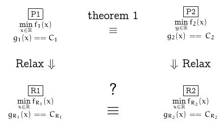 Equations On Free Groups Mathematics Stack Exchange - Premium Nature Texture Gallery - High Resolution