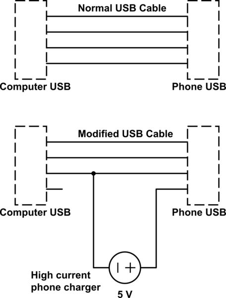 Safe Usb Caharging Cable Led Mod Electrical Engineering Stack Exchange - Desktop Colorful Backgrounds for Desktop