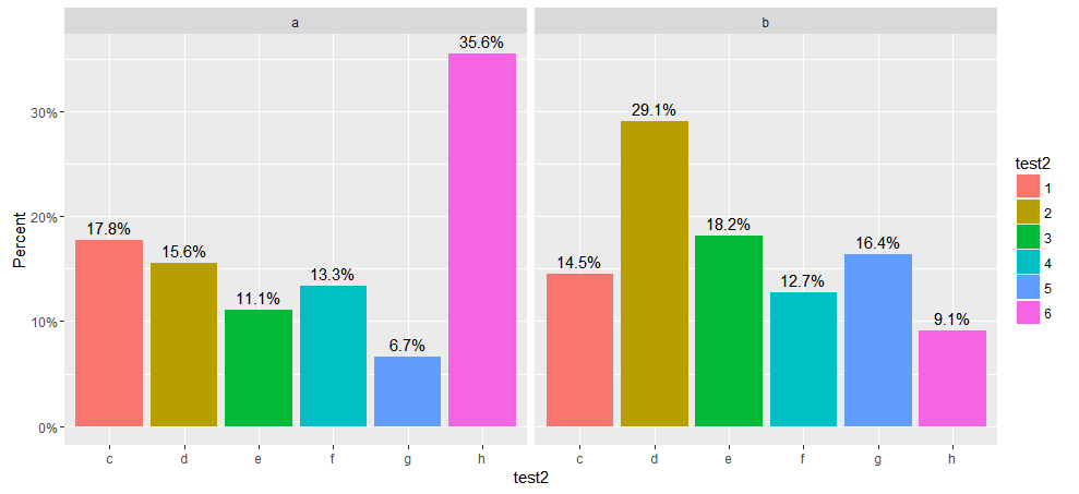 Use the plot title and … r - How to add percentage or count labels above percentage