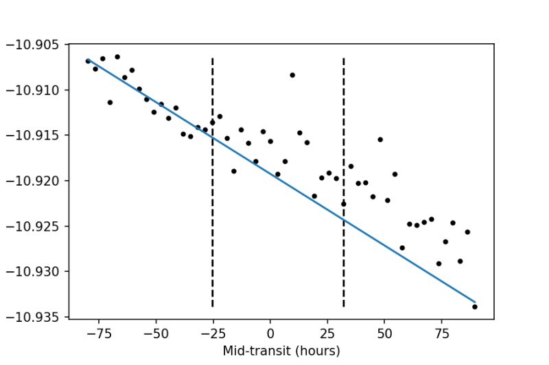 Typical Cross Correlation Coefficient Vs Radial Separation For O X - Premium Ocean Photo Gallery - Retina