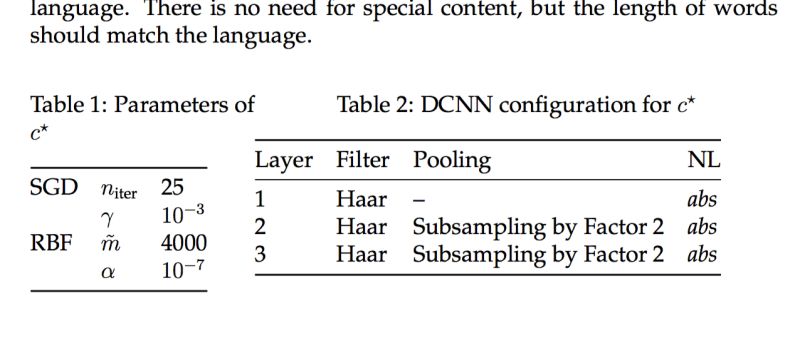 Tables Centering In A Two Column Document In Latex Tex Latex Stack Exchange - Premium Gradient Texture Gallery - 4K