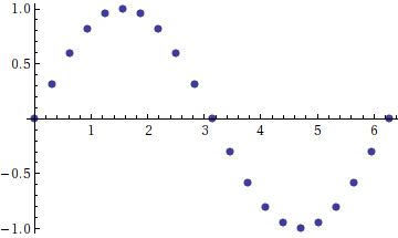 Graphics Change Size Of Plotmarkers Inside Listplot Mathematica - Best Mountain Arts in HD