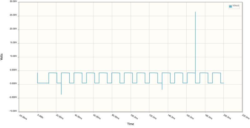 Square Wave Generator Op Amp Physics Experiment Electronics V Lab Function Generator - Minimal Texture Collection - Desktop Quality