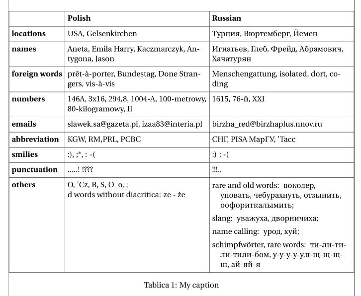 Table Does Not Fit Texmaker Tex Latex Stack Exchange - Gorgeous Gradient Wallpaper - Desktop
