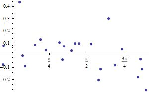 Bubble Radius Function Resize Browser Issue 11486 Chartjs Chart Js Github - Best Geometric Illustrations in Desktop
