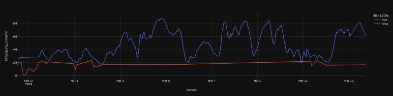 Python Add Horizontal Line With Conditional Coloring Stack Overflow - Premium Landscape Illustration Gallery - High Resolution