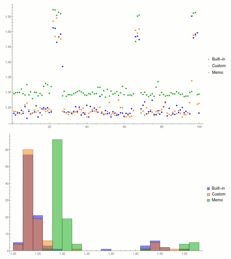 Memoization Unintentional Function Memoisation Via Dynamic Mathematica Stack Exchange - Download High Quality Colorful Illustration | Full HD