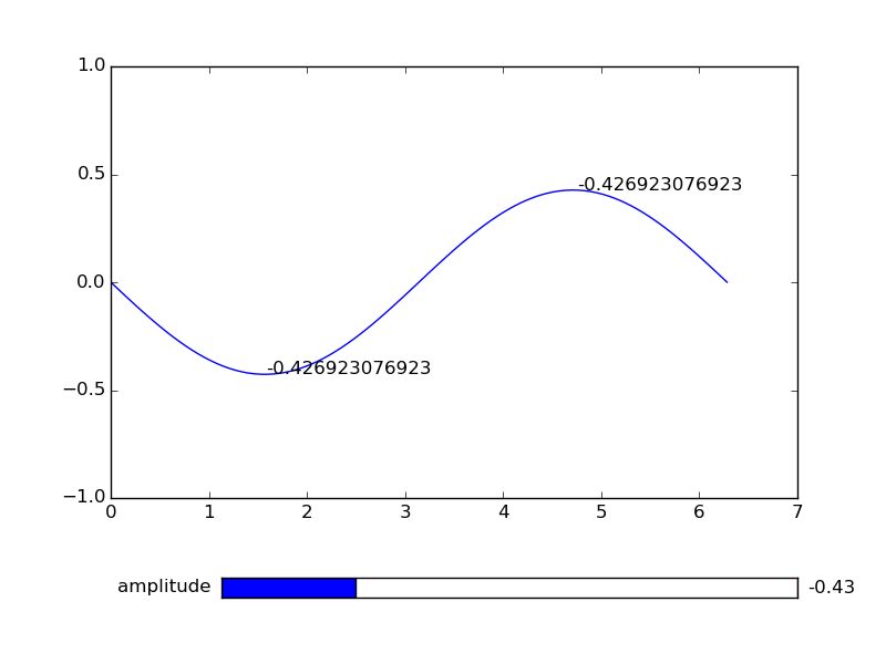 Python How To Refresh Text In Matplotlib Stack Overflow - 8K Space Wallpapers for Desktop