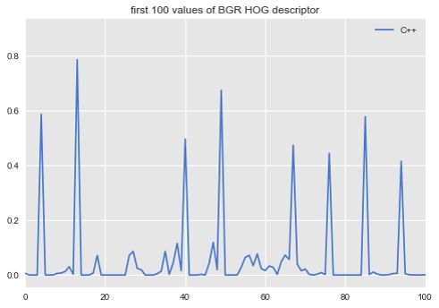 Python Opencv Hog Descriptor Parameters Stack Overflow - Best Geometric Patterns in 8K