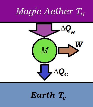How To Override The Library Variable Value From The Yaml In Azure - Desktop City Photos for Desktop