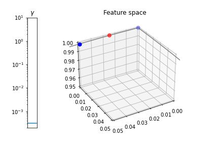 Classification Why Use Rbf Kernel If Less Is Needed Cross Validated - City Wallpaper Collection - Full HD Quality