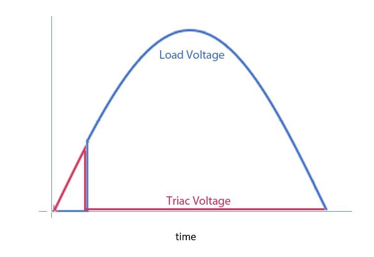 Solid State Relay How To Get Started With Triacs Electrical Engineering Stack Exchange - Beautiful Geometric Image - Desktop