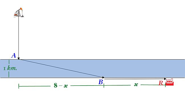 Derivatives Calculus Optimization Finding The Minimum Cost - Incredible Geometric Picture - HD