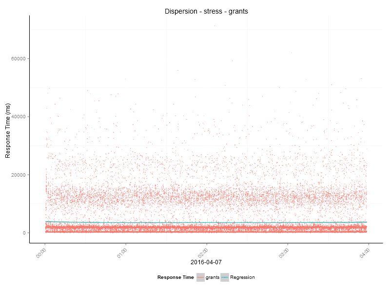Time Series How To Graph Throughput Cross Validated - 8K Vintage Designs for Desktop