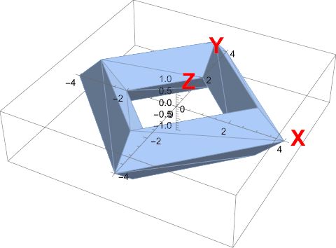 How To Export A Volume Mesh Mathematica Stack Exchange - Best City Patterns in 8K