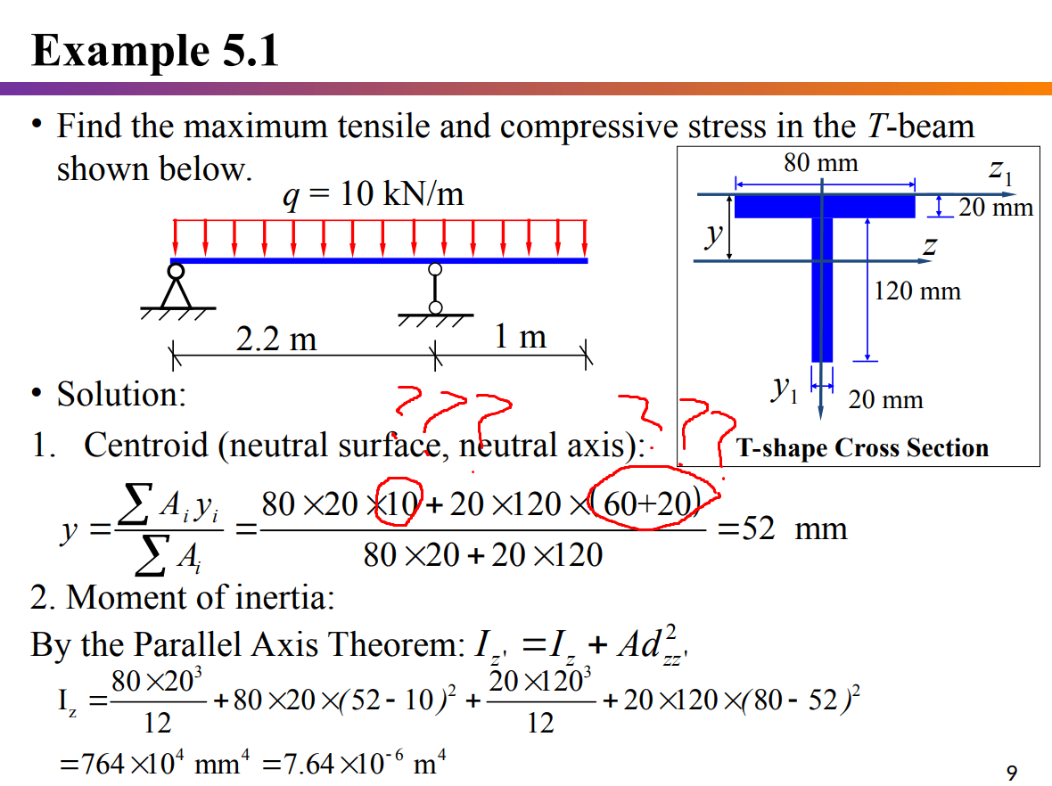 Determine The Maximum Stress In The Beam S Cross Chegg 