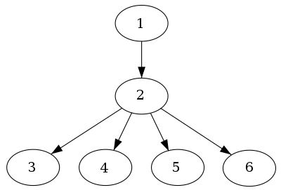 Dominator Tree Dominator Tree Igraph - Best City Backgrounds in High Resolution