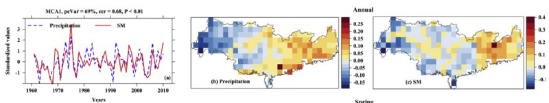 Xmca A Python Library For Complex Maximum Covariance Analysis In - Best City Textures in Full HD