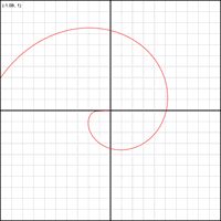 C Plot From Cartesian To Polar Stack Overflow - Nature Wallpaper Collection - 4K Quality