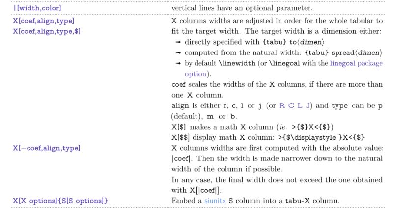 Tabu Pgfplotstable Longtabu Repeating Header And Other Options Tex - HD Geometric Designs for Desktop