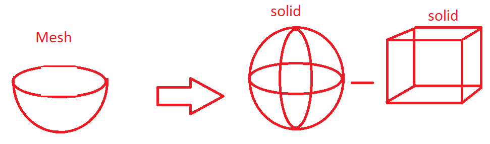 Converting A Mesh To Constructive Solid Geometry 3d Printing Stack Exchange