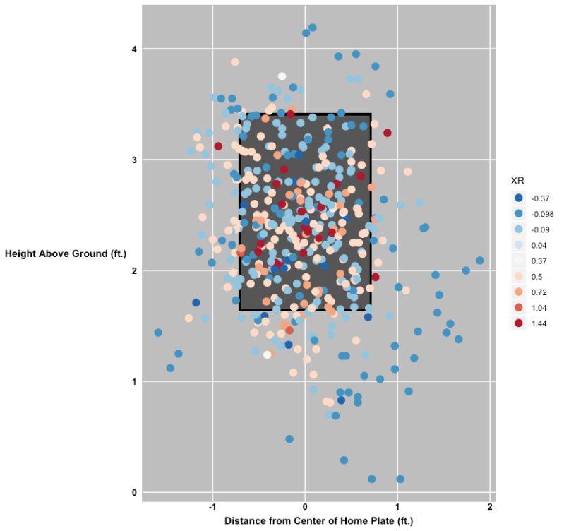 Coefficients Estimated Using Fit Variogram Don T Match The Plot With - Light Pattern Collection - Retina Quality