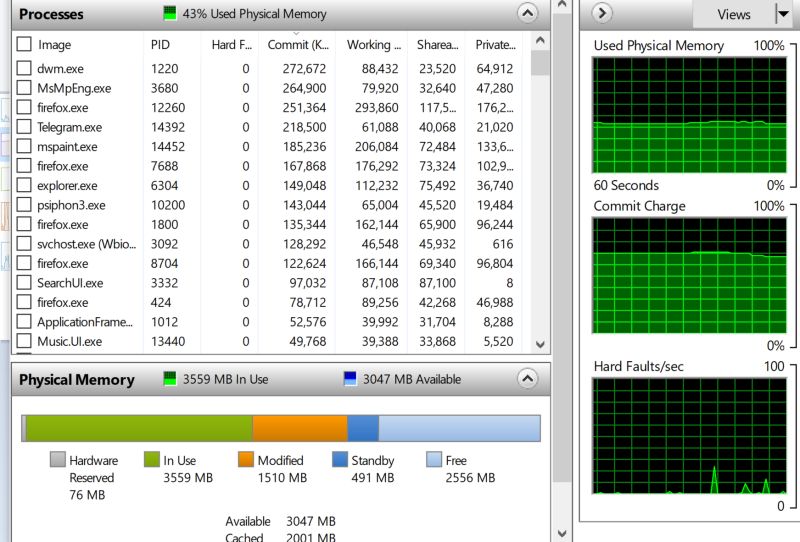 Virtual Memory And Commit Charge Super User - Premium City Background Gallery - Desktop