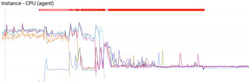 Cluster Computing Aerospike Timeout Exception Stack Overflow - 4K Nature Photos for Desktop