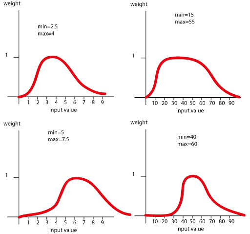 Similar Function To Gamma Distribution Mathematics Stack Exchange - Gorgeous 8K Space Wallpapers | Free Download