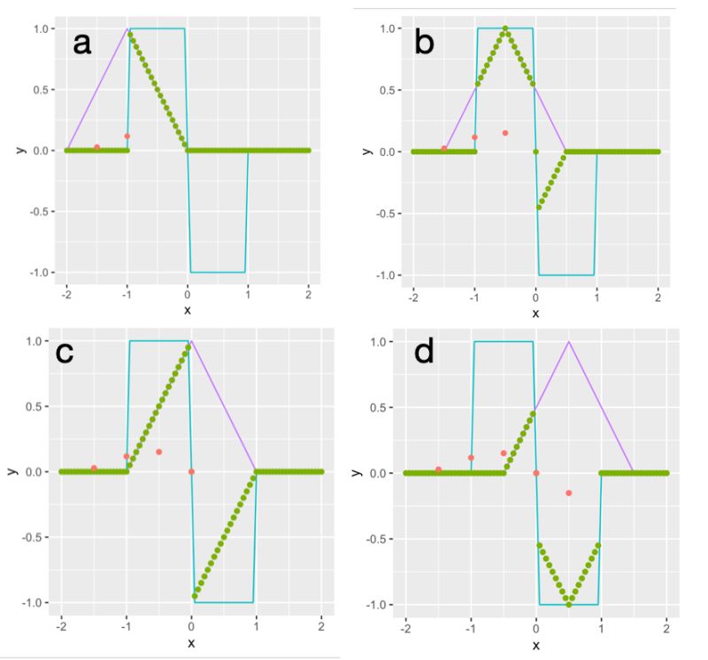 Ssh Encrypted Packets Download Scientific Diagram - Premium Abstract Texture Gallery - HD
