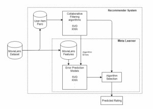 diagram cylinder rectangles shapes mwe mine