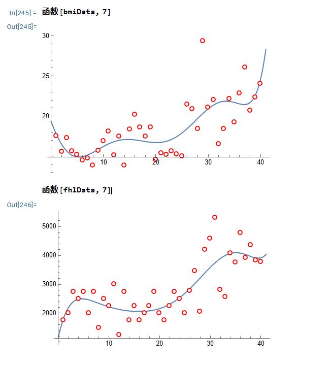 Plotting Package The Code Into Functions Mathematica Stack Exchange - Premium Light Design Gallery - HD