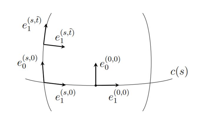 Differential Geometry Parallel Transport Mathematics Stack Exchange - 4K Ocean Textures for Desktop