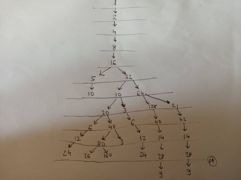 Mathematics Strange Calculator Puzzling Stack Exchange - Desktop Minimal Designs for Desktop